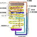 3웨이 냉장고의 구조와 트러블 대처방법 이미지