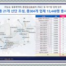 롯데칠성/안성제2산업단지 이미지