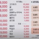 장수마늘보쌈 - 6339 | 장수마늘보쌈