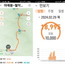 2월 마지막날 월악산 이미지