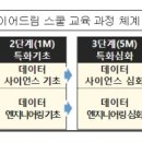 드림인력 - 군산시 대학로 11 | 드림인력