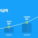 올라커머스
