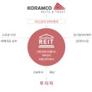 (주)코람코에너지플러스위탁관리부동산투자회사 이미지