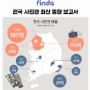90사진관 - 중랑구 사가정로 415 | 90사진관