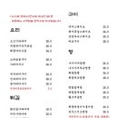 로바타요지