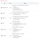 컴퓨터-ITQ한글, 엑셀, 파워포인트 자격증 이미지