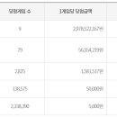 지에스(GS)25 광교레이크점 이미지