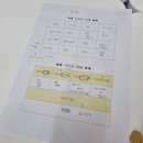 2024 대구 청년도전지원사업 젊핑 도전 15주 4주차 후기 ✨️