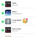 (주)더젬코리아 | 임영웅 빌보드 코리아 19주 연속 차트인! 역시 음원 최강자…팬심 폭발 후기