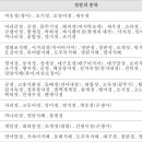 옹고집젓갈 이미지