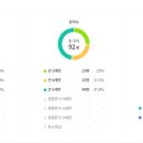 모덕초등학교병설유치원 이미지