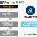 플라워넷 - 김포시 김포대로 1204 | 플라워넷