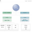 (주)더케이엠