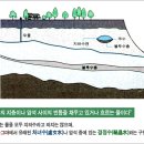 용암지하수