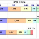 플랜트 산업분석 1부 - 한국 플랜트 산업의 현주소 이미지