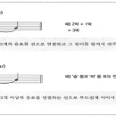 34.붙임줄과 이음줄 이미지