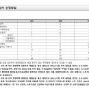 (주)유진전기감리 이미지