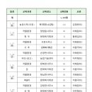 서면사무소(양양) 이미지