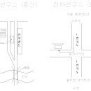 전파연구소 약도 이미지