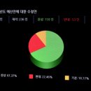 예산-73 이미지