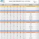 2025년 1월 전체 근무편성표 (야간제외 - 임시공휴일 반영분) 이미지