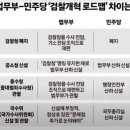 펌)추미애 의원의 개탄, 펌)김용민 의원 트위터, 펌)검찰개혁 법무부안과 민주당안 비교 이미지