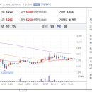 케이앤이 주식회사
