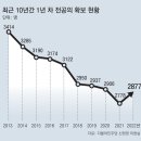 레지던트 안한 일반醫도 86%가 “피부과 진료” 이미지