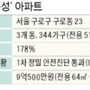 구로-공단-구로-13 이미지