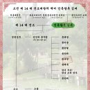 인목왕후 김씨[仁穆王后 金氏] - 조선 제 14 대 선조대왕의 계비 이미지