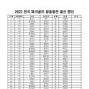 2022 전국 파크골프 왕중왕전 대회 결선진출 명단 & 일정표 이미지