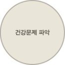 한국생활가이드북 - 보건소 이미지