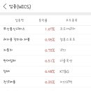주식회사 윙스 풋 네이버블로그