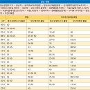 공영버스터미널 삼거리 이미지