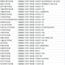 연세참소망치과의원 이미지