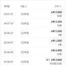은계호수약국 이미지