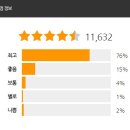 (주)뉴메가 | [후알로그] 텀스 뉴메가 진공 스텐텀블러 + 손잡이 + 기본뚜껑