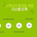 별내신도시주유소 이미지