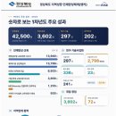정주상회 LG헬로비전
