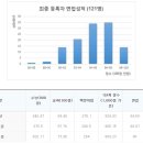 (대면)면접이 얼마 남지 않은 그대에게. - 광주/진주/청주 이미지