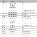 (주)성도산업 네이버블로그