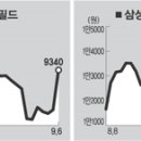 (주)삼성테크원