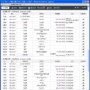 선순위 전세권자,근저당설정자(동일인, 동일채권) 경매시 선순위 전세권 말소 여부 이미지