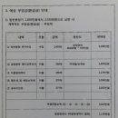 대일공인중개사사무소 이미지