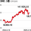 상업용 90 이미지