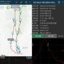 20240707 [강진 보은산~보은산V랜드공원~강진만생태공원]-첫째 [GPX첨부] 이미지