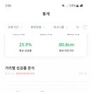 민골프아카데미