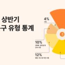 문구뱅크 - 은평구 서오릉로 71 | 문구뱅크