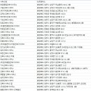 도담건축사사무소 이미지