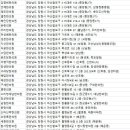 석동2층약국 이미지